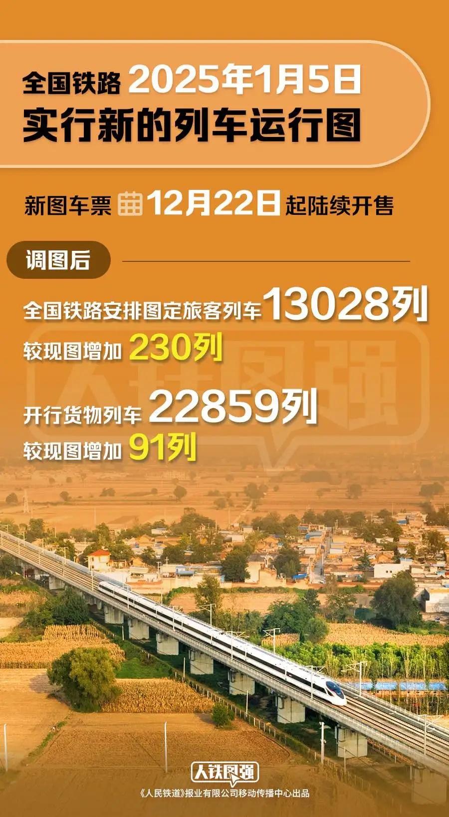 全国铁路 2025 年 1 月 5 日实行新列车运行图：车票今日起陆续发售，图定旅客列车增加 230 列-奥多也互动社区