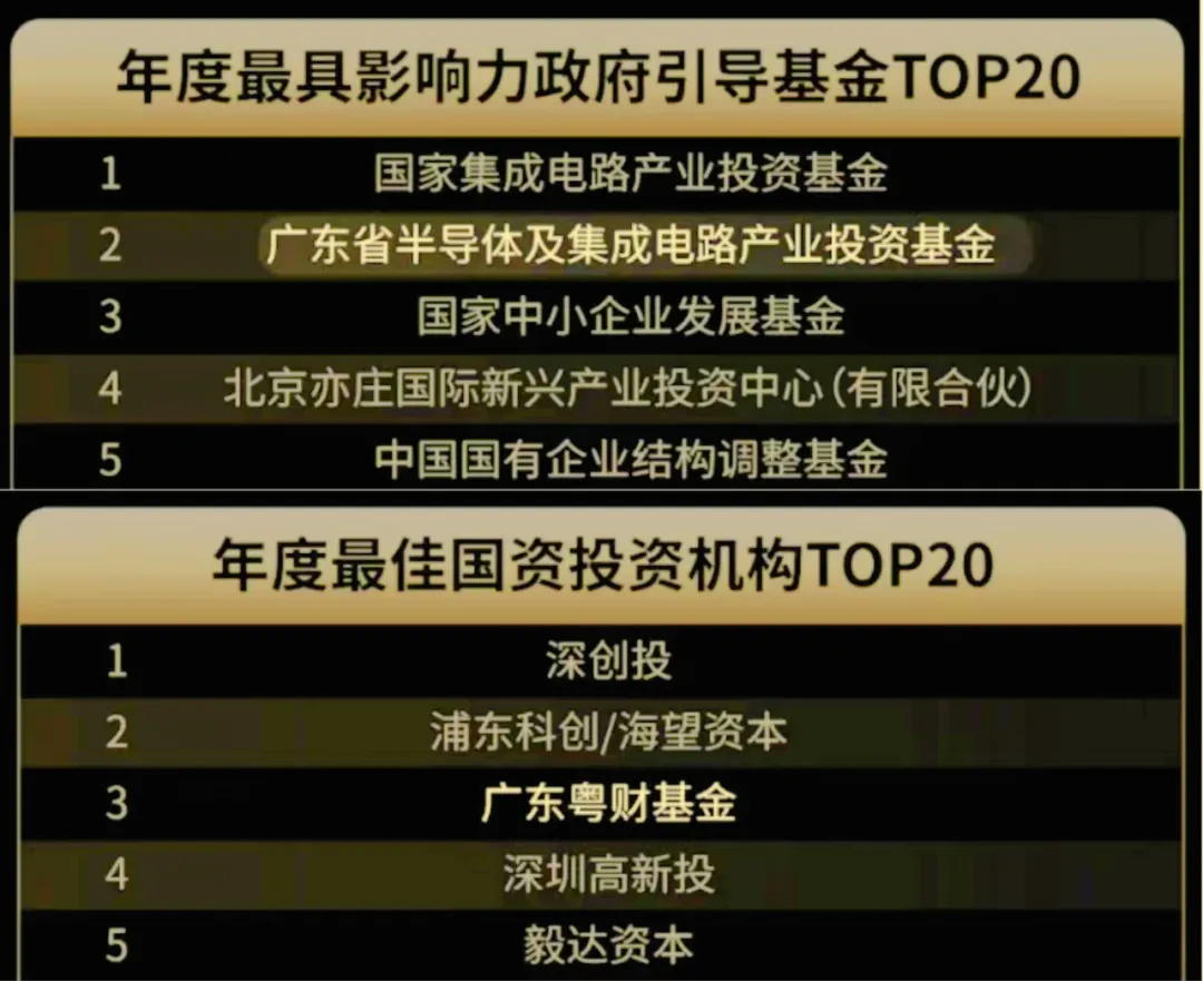 粤财基金荣获半导体投资联盟 “年度最具影响力政府引导基金奖”及 “年度最佳国资投资机构奖”-奥多也互动社区