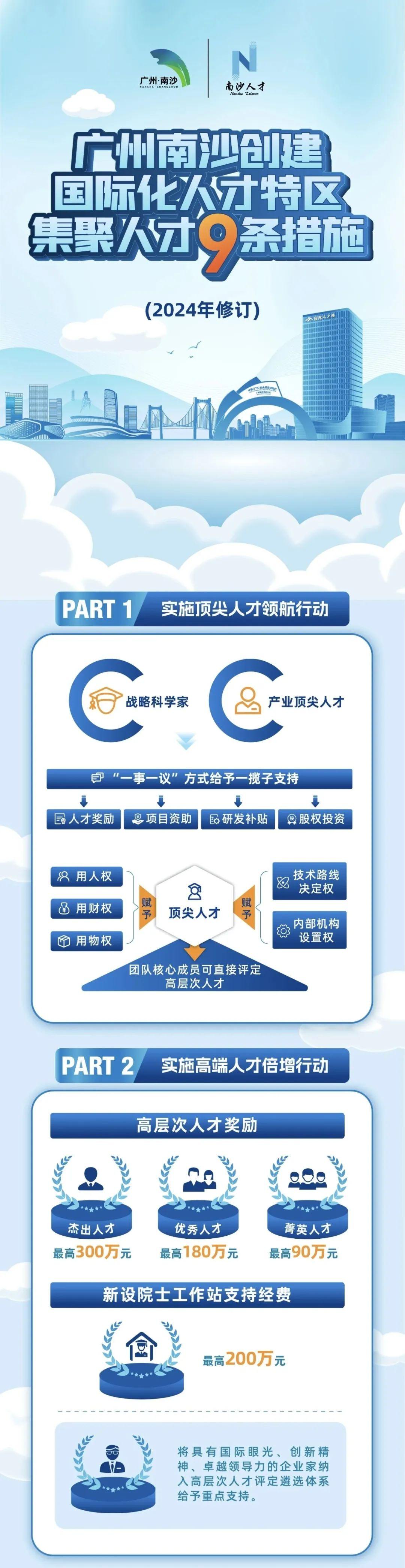 广州南沙出台国际化人才特区九条2.0，精准支持IC等重点产业人才-奥多也互动社区