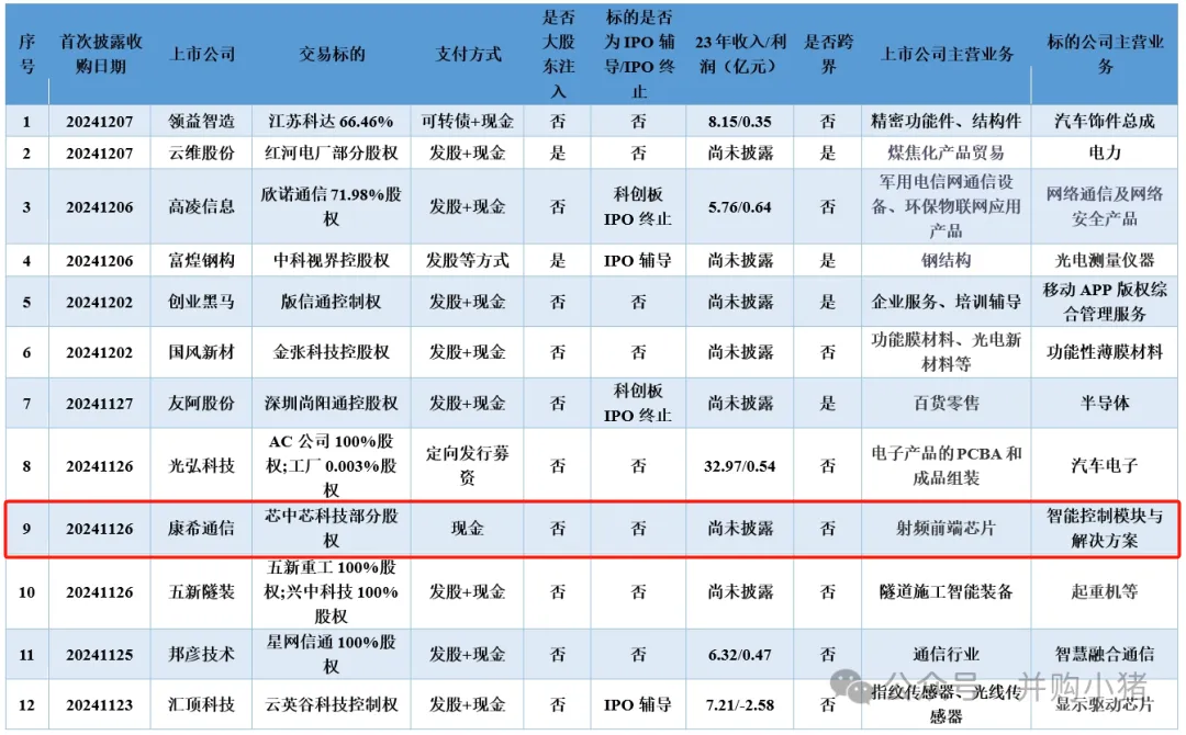 康希通信参加上交所专题培训，深化并购重组政策理解-奥多也互动社区