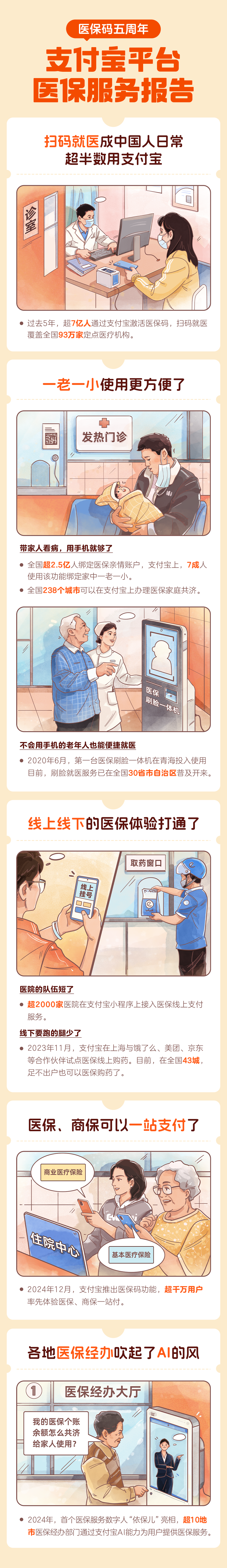 医保码上线 5 年全国用户超 12 亿人-奥多也互动社区