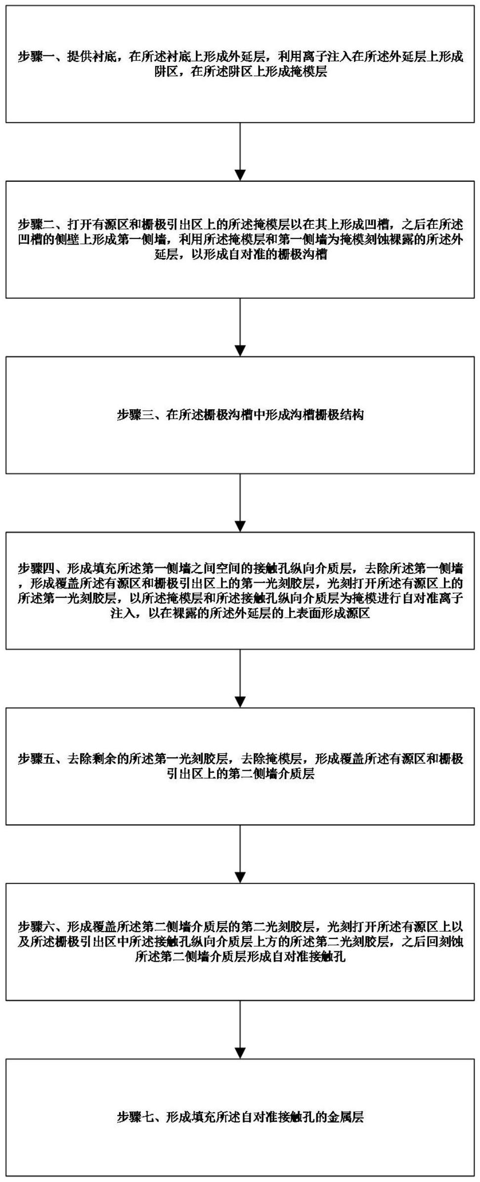 华虹宏力“双自对准MOSFET的制造方法”专利公布-奥多也互动社区