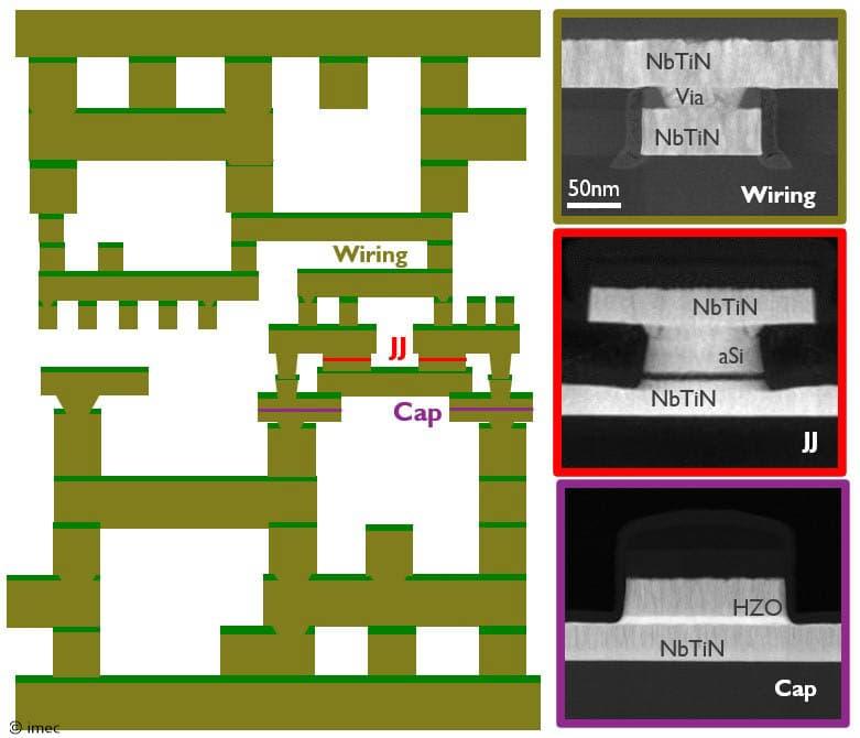 imec 展示 NbTiN 超导数字电路关键结构，可实现百倍能效提升-奥多也互动社区