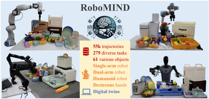 RoboMIND：国家地方共建具身智能机器人创新中心与北京大学计算机学院联合创建的具身智能数据集和Benchmark-奥多也互动社区