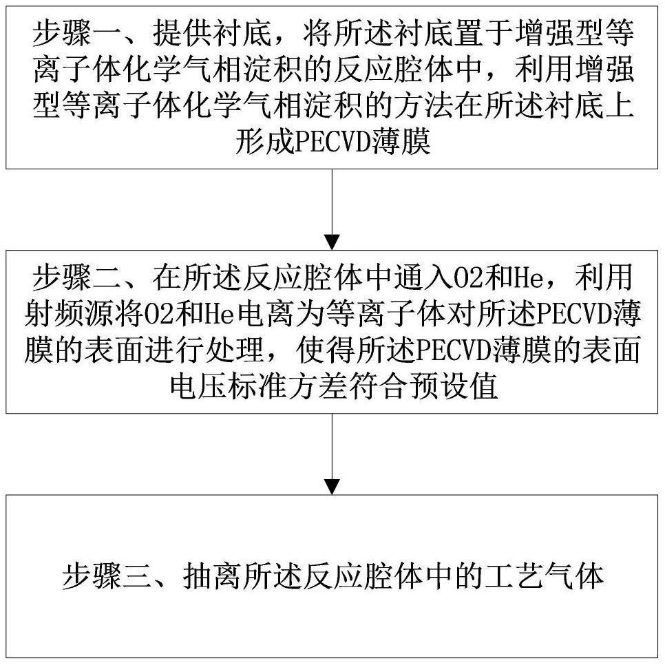 华虹宏力“降低PECVD薄膜等离子体损伤的方法”专利公布-奥多也互动社区