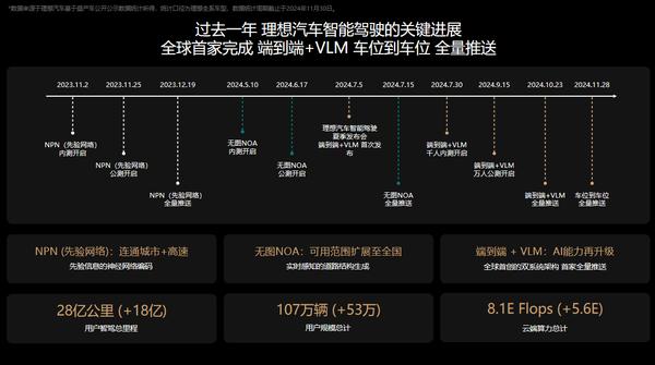 不止于车企 理想欲成为全球领先的人工智能企业-奥多也互动社区