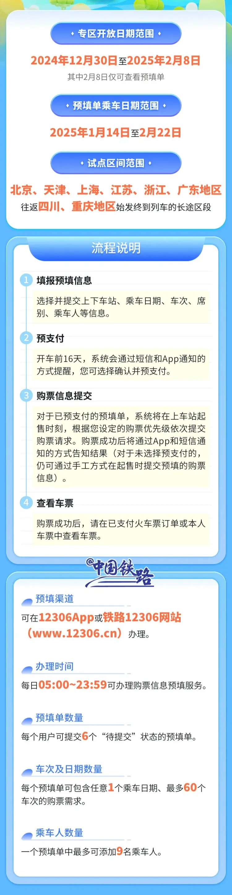 春运期间铁路 12306 试点推出“系统自动提交购票订单”功能-奥多也互动社区