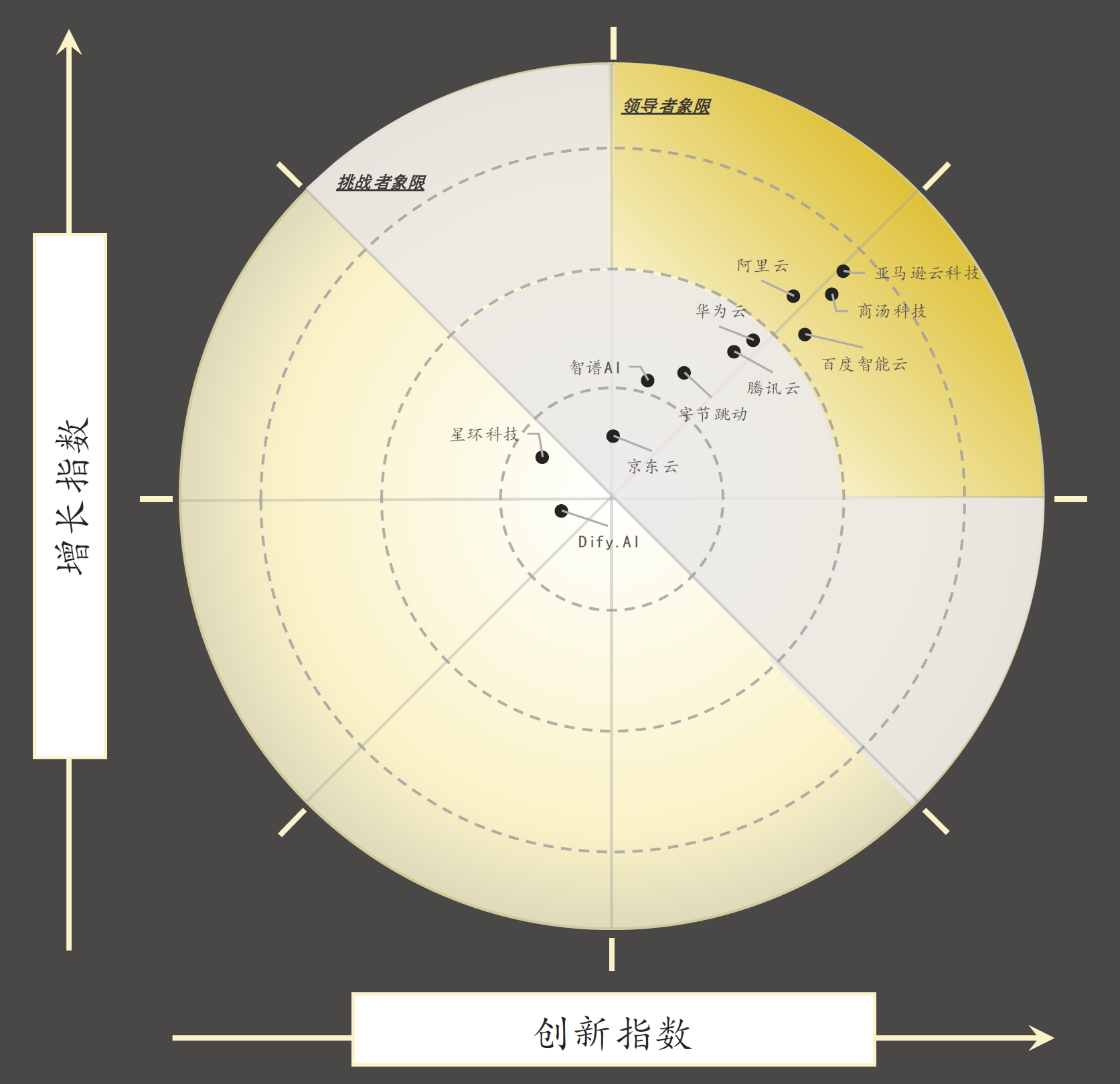 沙利文发布权威报告：商汤科技GenAI技术栈市场综合能力位居国内第一-奥多也互动社区
