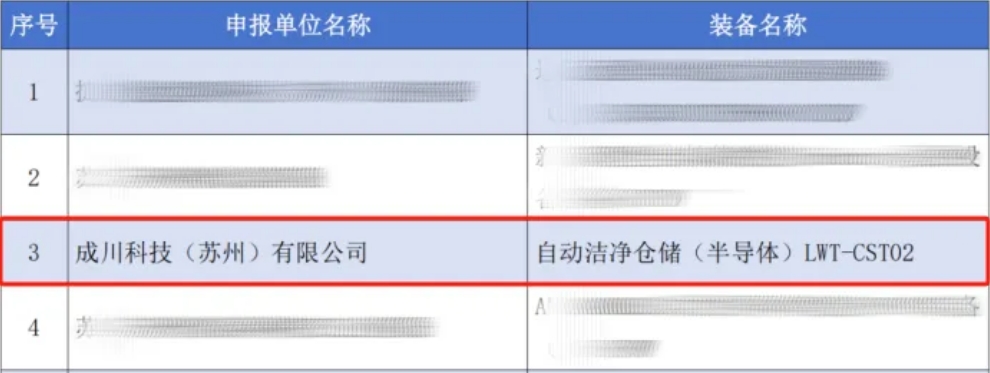 喜报丨成川科技入选2024年苏州工业园区首台（套）重大装备-奥多也互动社区