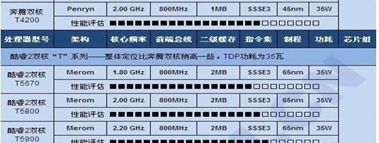 笔记本显卡和处理器的选择(选择笔记本显卡和处理器的关键因素及推荐)-奥多也互动社区